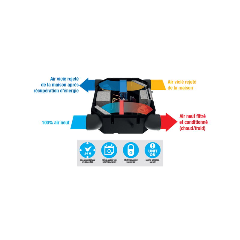VMC double flux thermodynamique monobloc réversible 2,2kW R32 - AIRWELL
