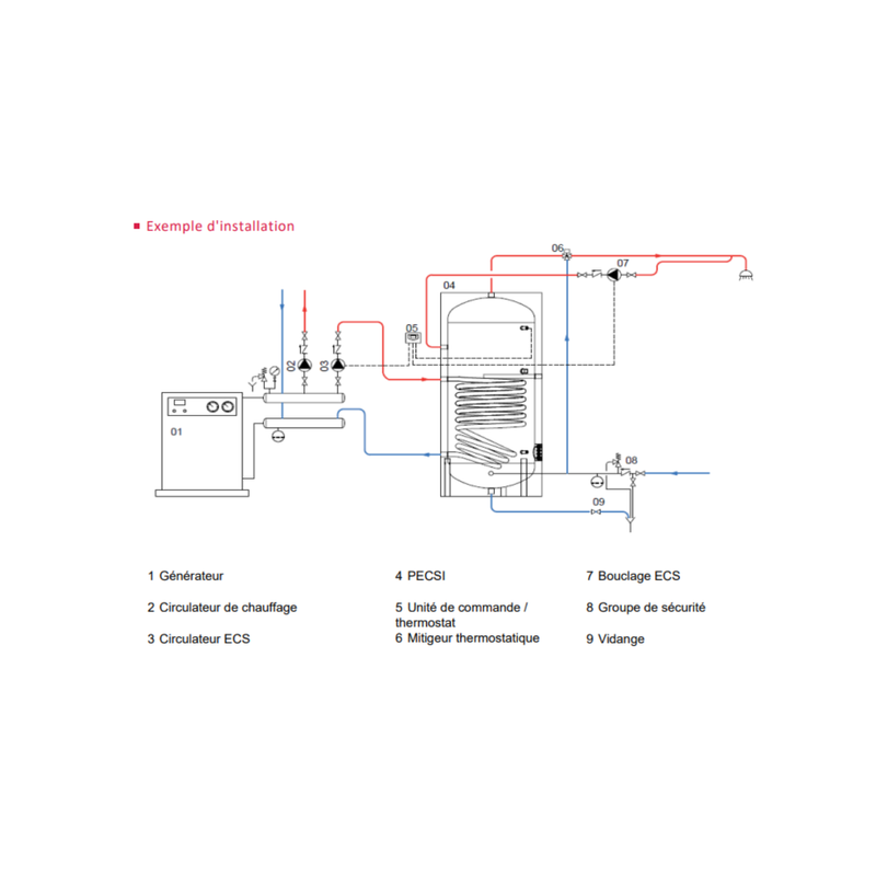 THERMADOR - Ballon préparateur d'eau chaude sanitaire inox 300 L - 1 échangeur - PECSI0300HE