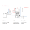 THERMADOR - Ballon préparateur d'eau chaude sanitaire inox 300 L - 1 échangeur - PECSI0300HE