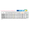 Ballon préparateur d'eau chaude sanitaire inox 200 L 1 échangeur - THERMADOR - PECSI0200HE